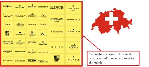 swiss luxury.com|swiss luxury brands.